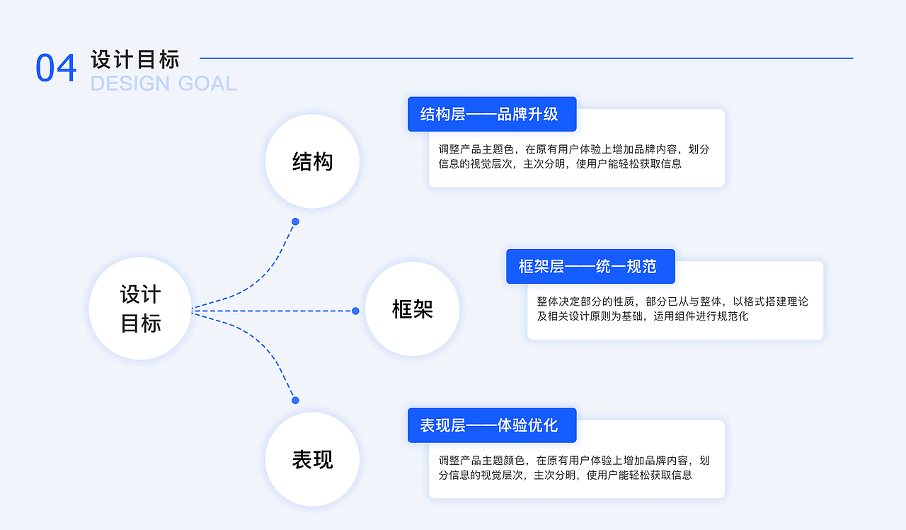 《Hrealthy》健康医疗后台管理系统界面设计（图ZMzY5MjUyNzA0） - APP界面 - 站酷设计师伊颖颖原创素材 - 站酷ZCOOL