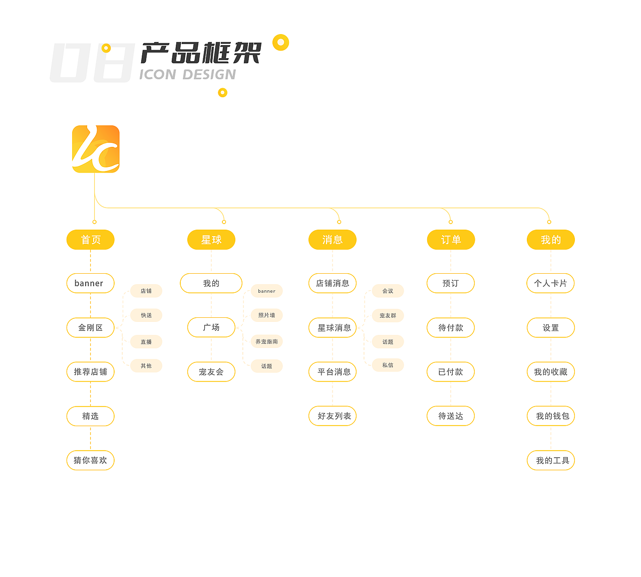 2022个人作品集（图ZMzA3MjY5ODcy） - 主题/皮肤 - 站酷设计师Rise_JY原创素材 - 站酷ZCOOL