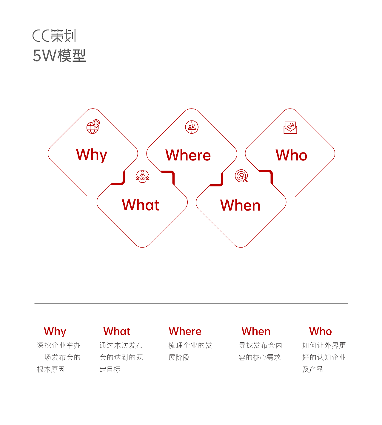 品牌全案策划设计——活动策划（图ZMzY5MjE5ODAw） - 品牌 - 站酷设计师CC品牌策划机构原创素材 - 站酷ZCOOL