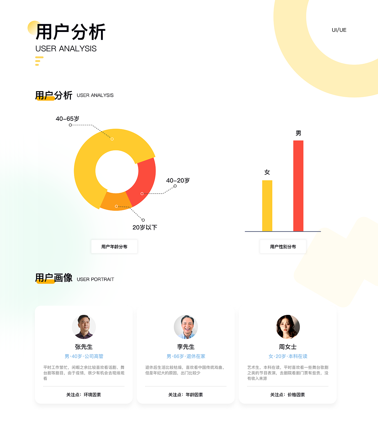 云演播APP1.0设计 - 尹特乃神脑（图ZMzA2NTkyMDYw） - APP界面 - 站酷设计师尹特乃神脑原创素材 - 站酷ZCOOL