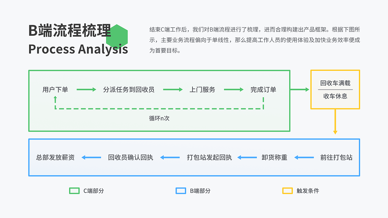 2022求职作品集(UI/UX/视觉)