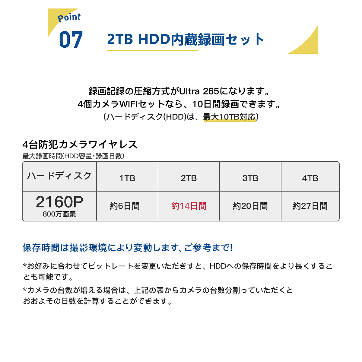 POE 套装摄像头主机宣传 亚马逊产品拍摄主图 A+ 设计