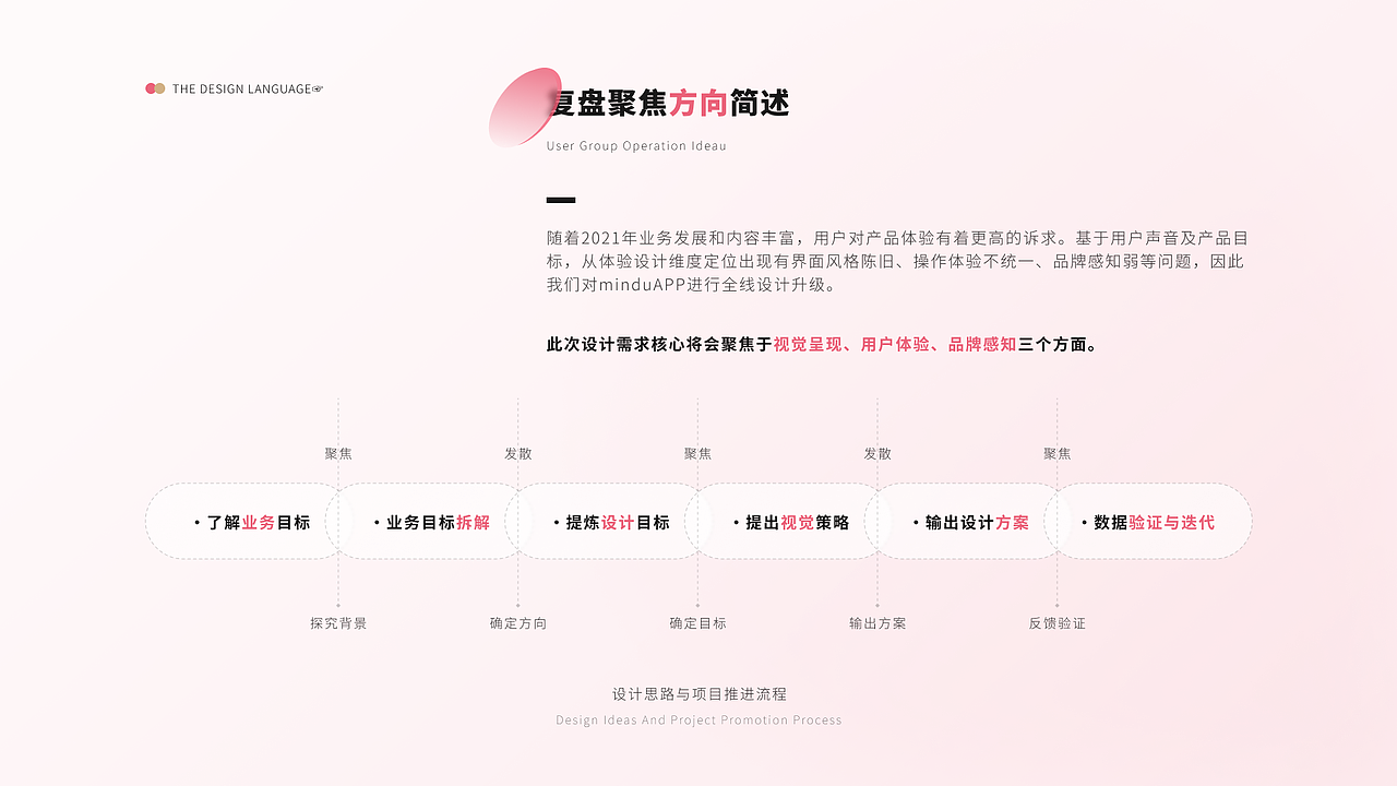 MINGDU 2.0全新改版升级方案