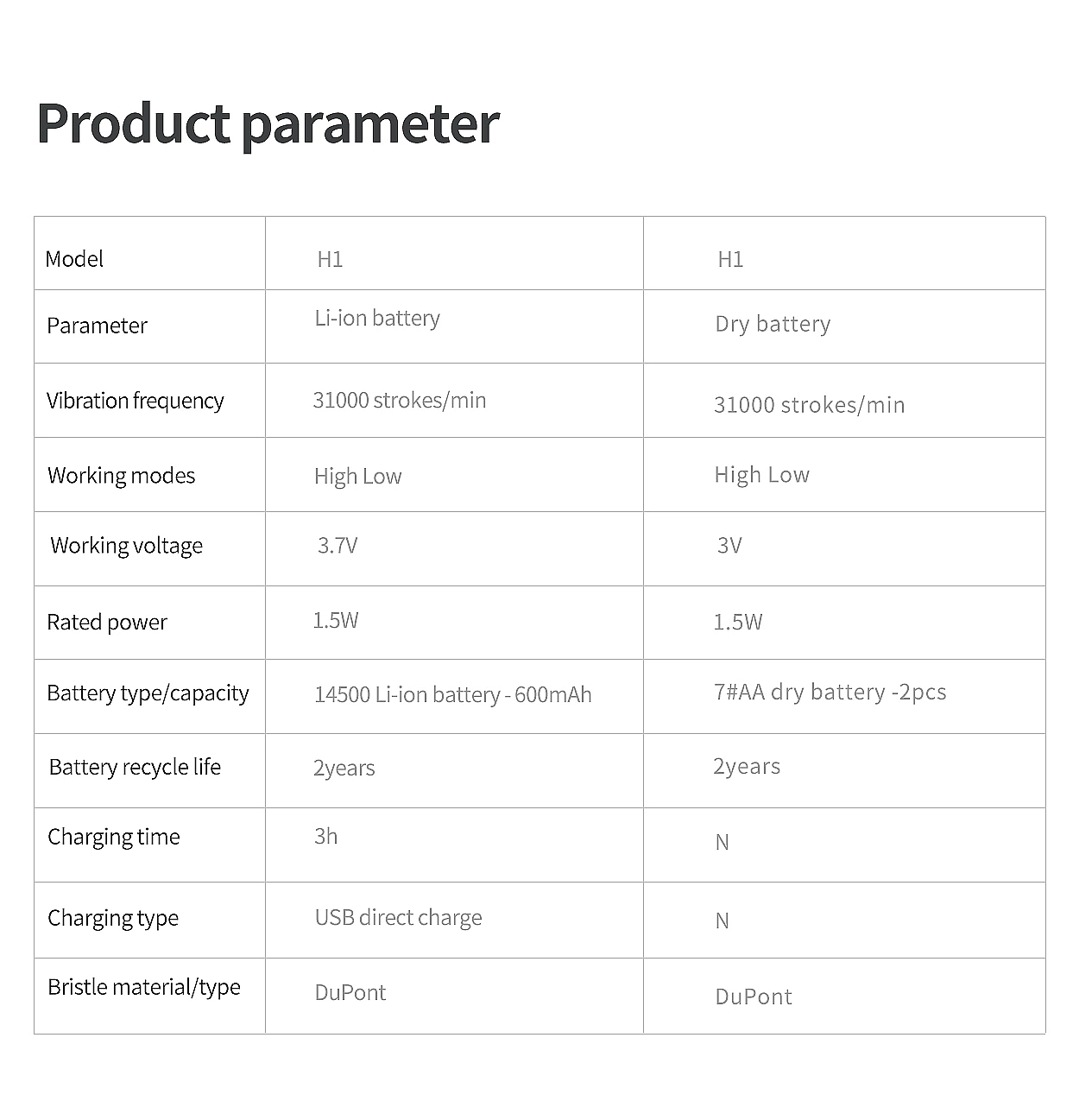 阿里巴巴国际-H1儿童声波电动牙刷详情页