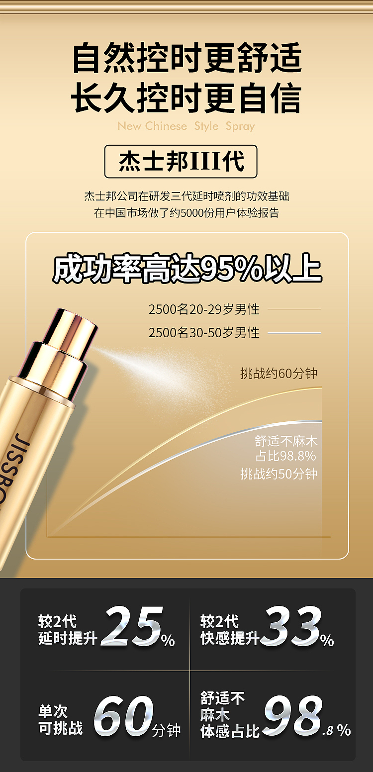 杰士邦延时喷剂详情