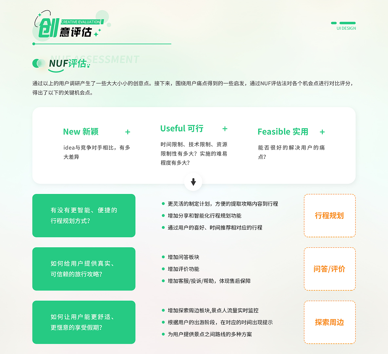 随心游App（图ZMzYxNTYxMjc2） - APP界面 - 站酷设计师无琞生欢原创素材 - 站酷ZCOOL