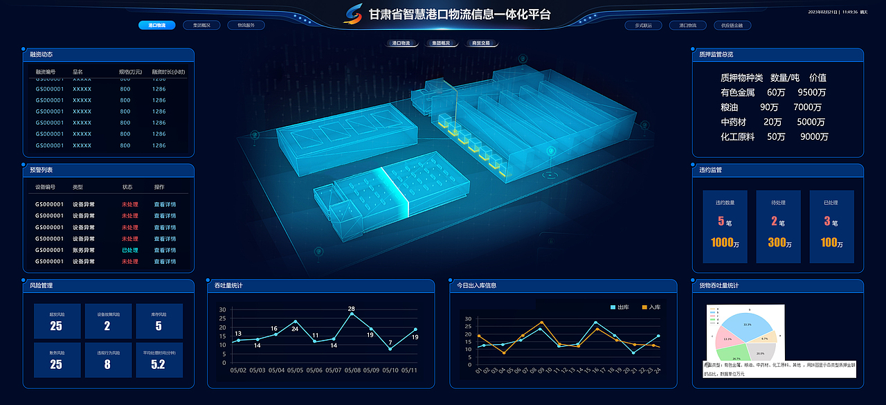 xxx智慧港口物流信息一体化服务平台