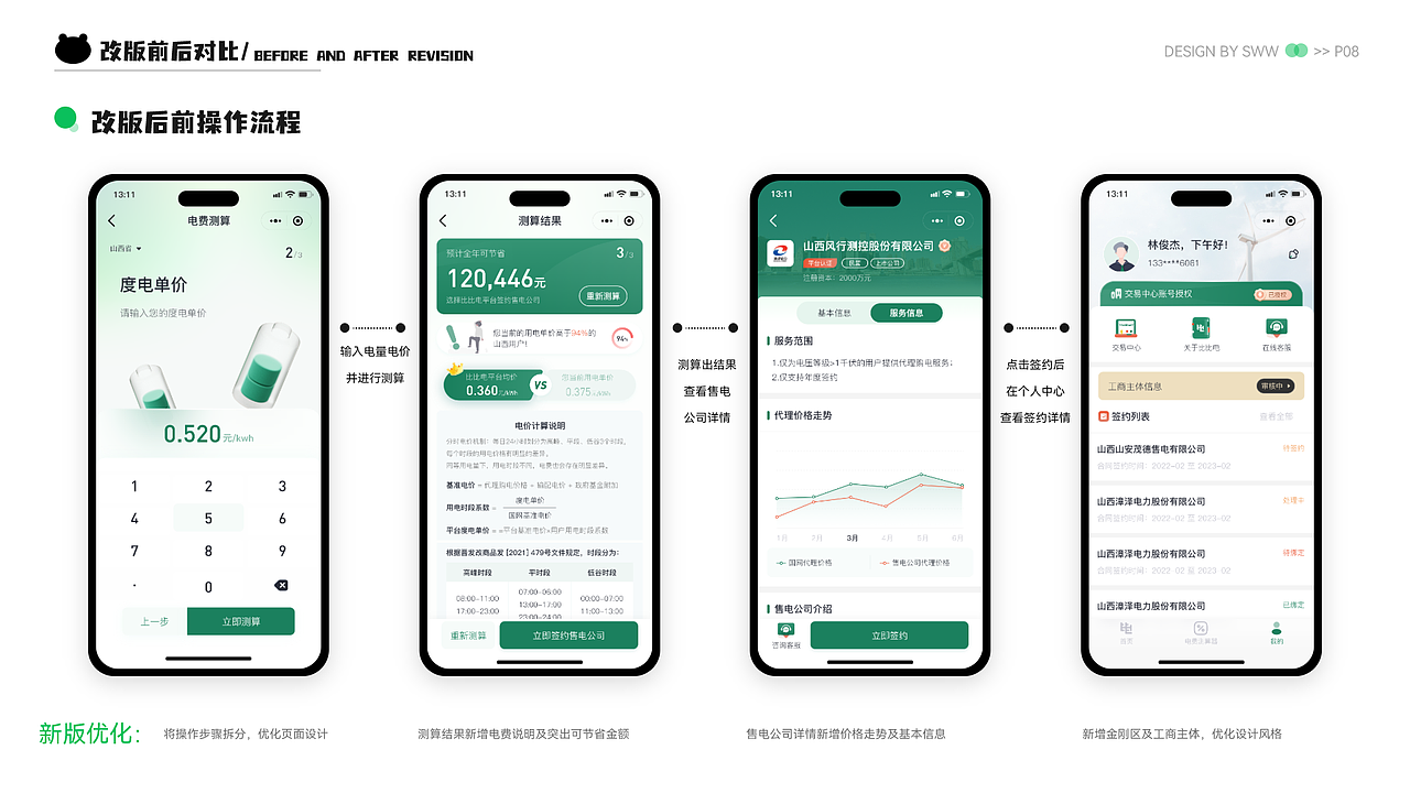 2022-2023述职作品集