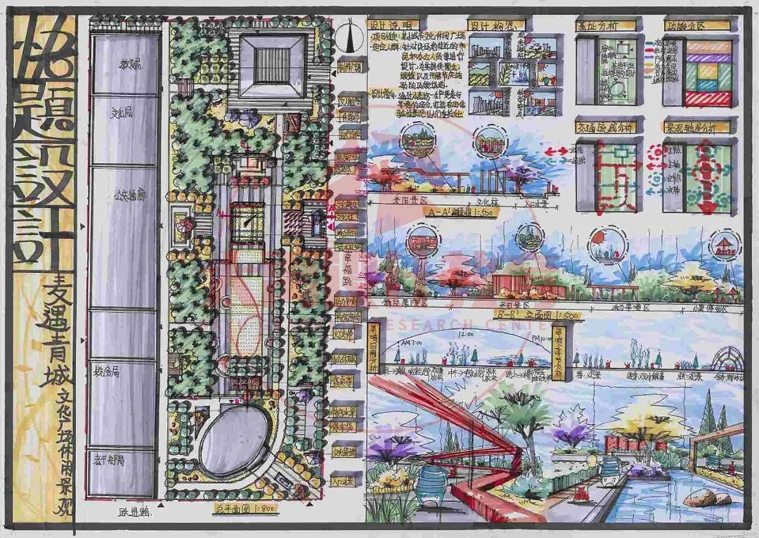 大禹景观考研教育分享