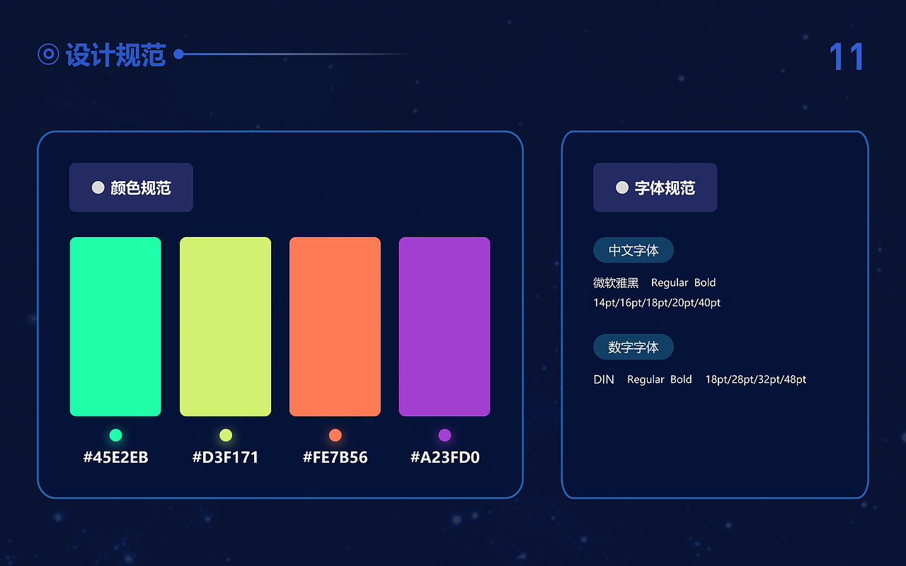 数据可视化大屏设计合集(一)