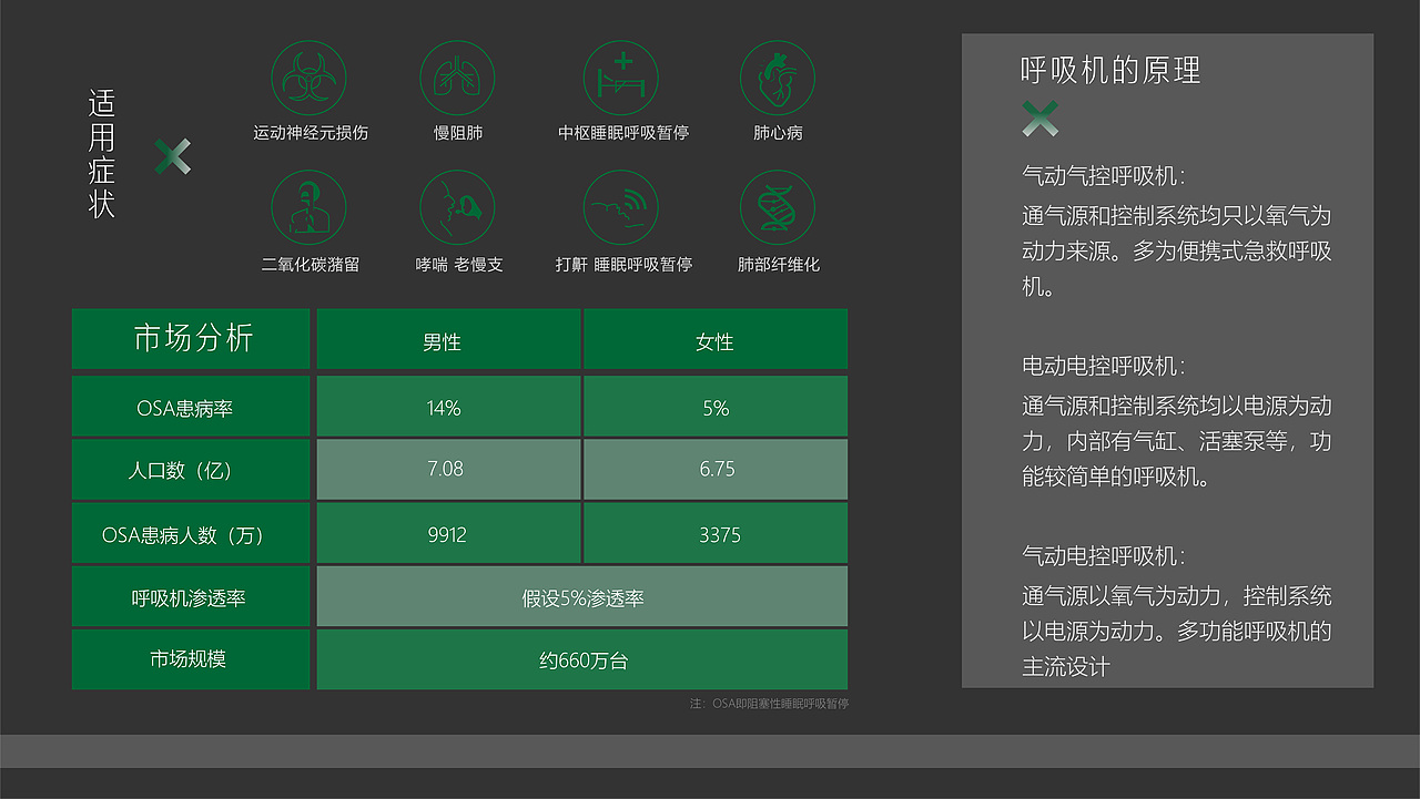安氧-家用无创呼吸机（图ZMzYzMTMxMDg4） - 其他工业/产品 - 站酷设计师挽挽wiiii原创素材 - 站酷ZCOOL