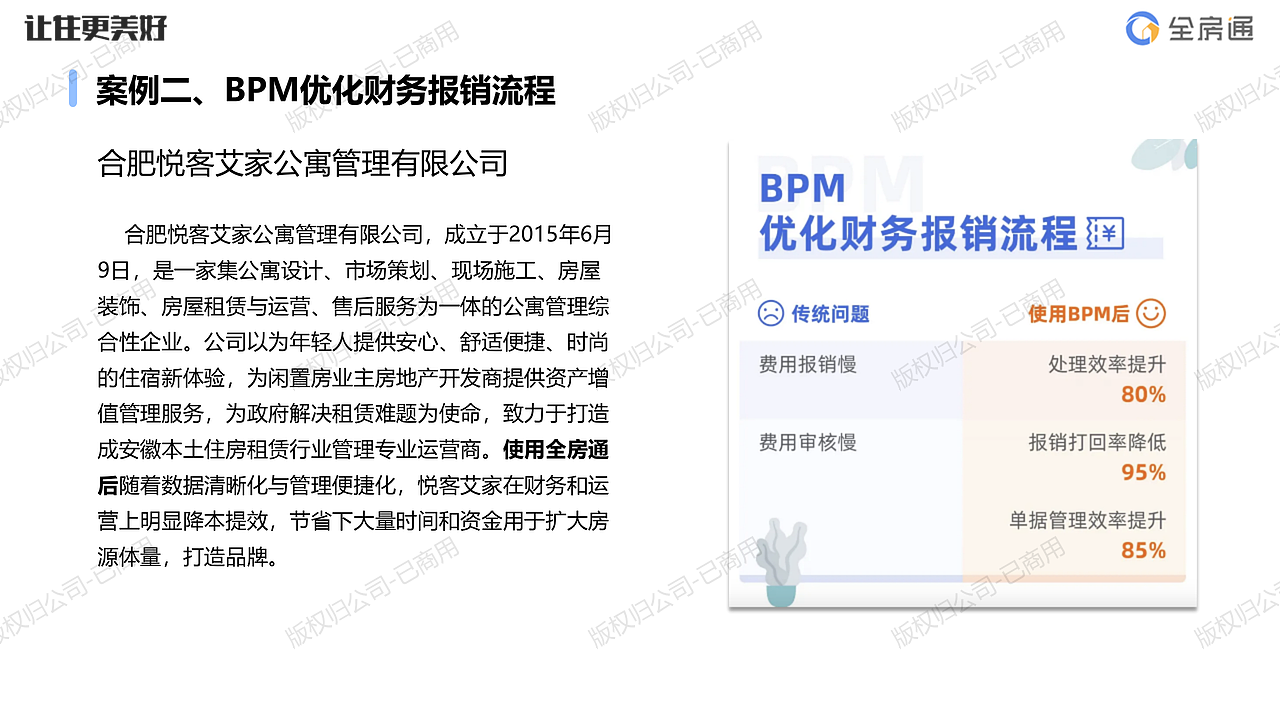 长租领域领导品牌-全房通SaaS软件系统产品说明