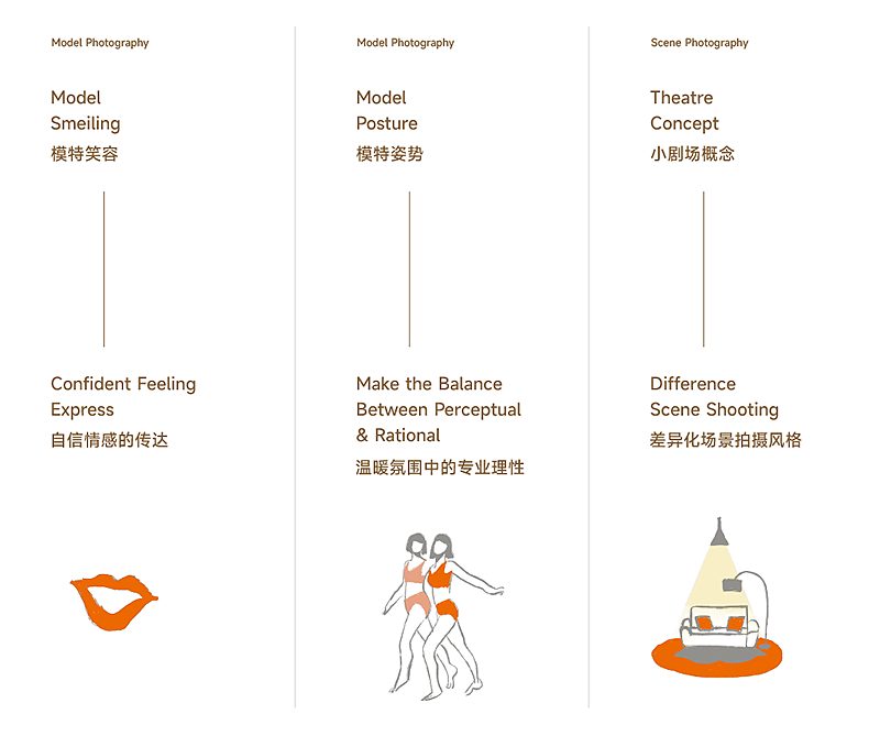 GOSO 香蜜闺秀 x inDare | 品牌形象升级全案(图ZMzI2OTE0NDQw) - 品牌 - 站酷设计师inDare格外设计原创素材 - 站酷ZCOOL