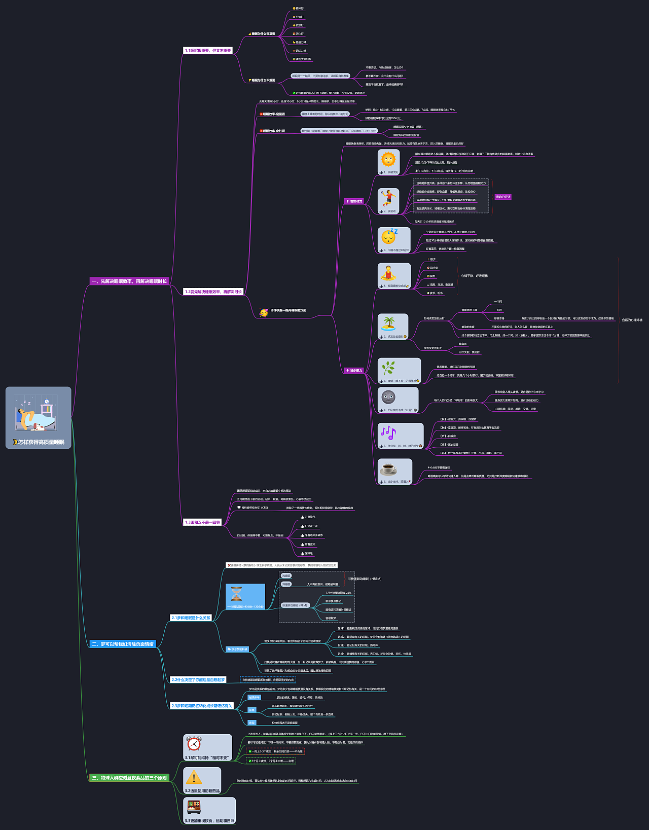 #创意不打烊#+学习笔记之如何获得高质量睡眠