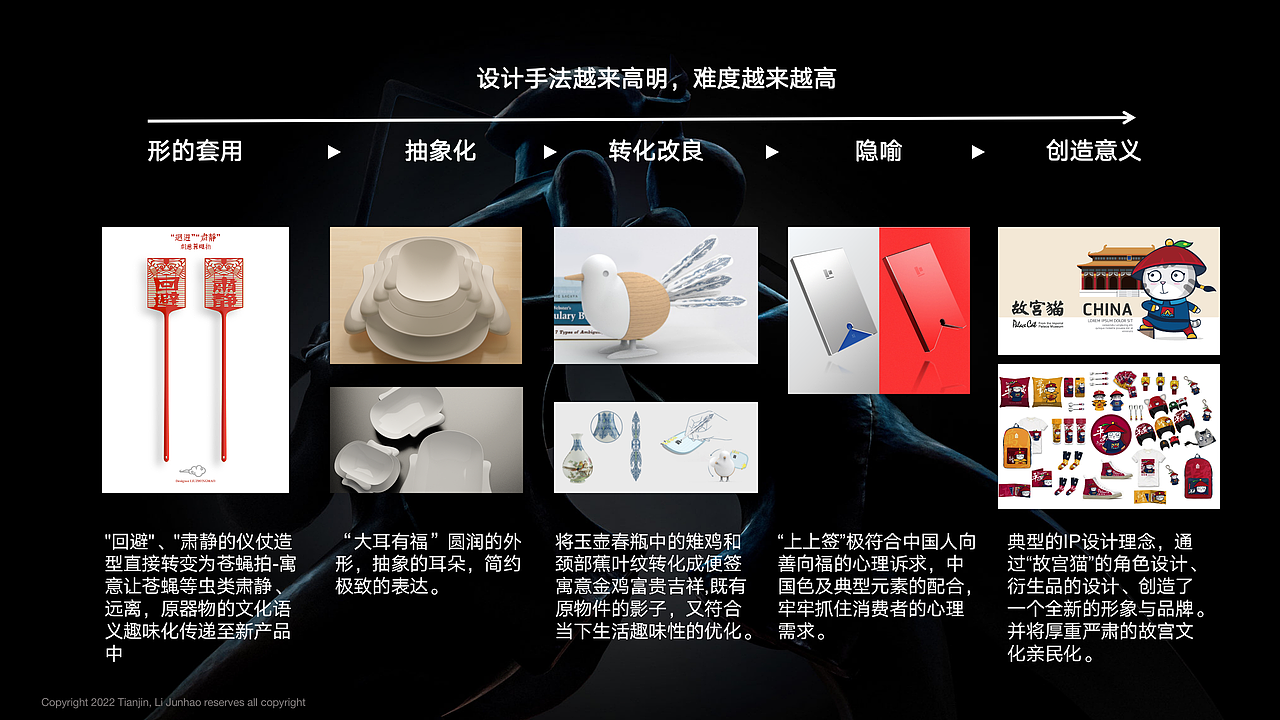 文创设计方法论全案分享（图ZMzIzMTAyNzI4） - 品牌 - 站酷设计师长脖欧巴包装设计原创素材 - 站酷ZCOOL