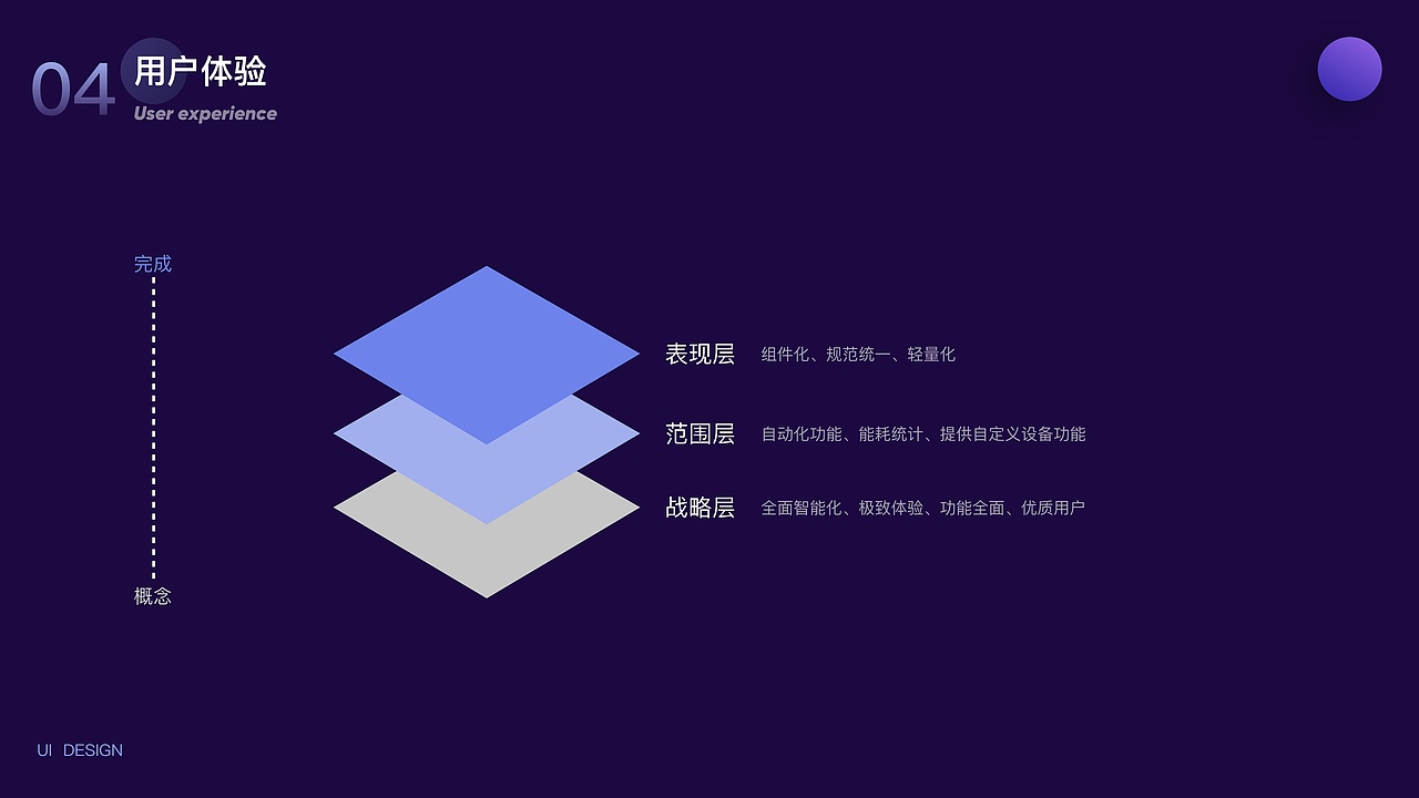 个人作品集（图ZMzMwMDY3NTYw） - APP界面 - 站酷设计师周周还不困原创素材 - 站酷ZCOOL