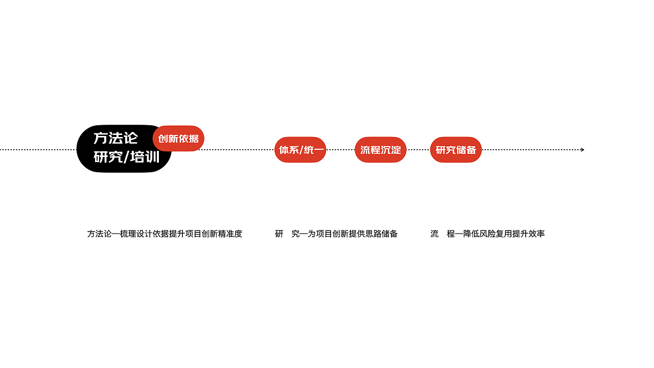 《99页过往工作总结》（图ZMzAzOTM1NTk2） - 电商 - 站酷设计师阿谭原创素材 - 站酷ZCOOL