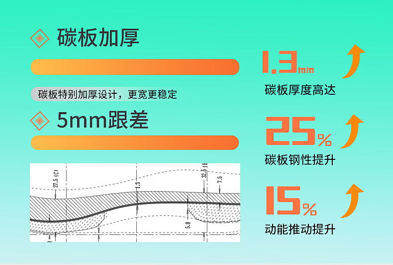 近期客户案例展示-电商详情-鞋子