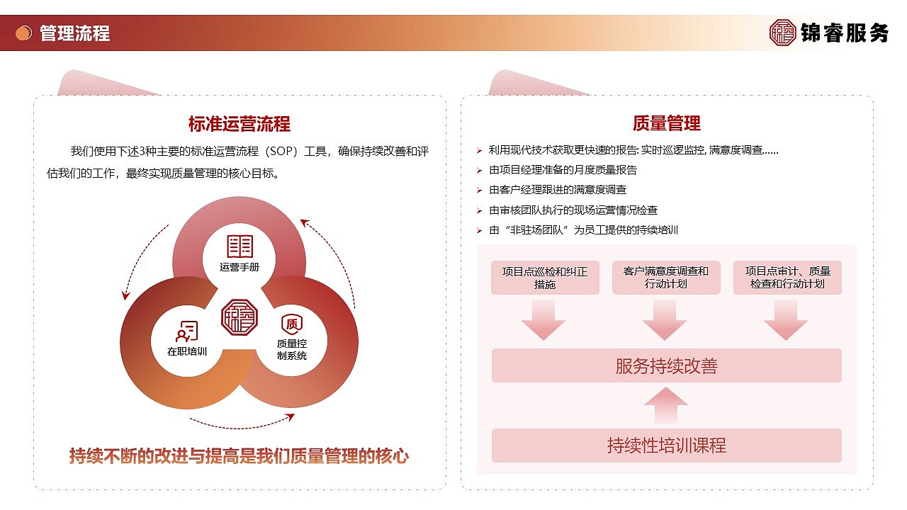 物业PPT模板（图ZMzYwNTUwNjgw） - PPT/Keynote - 站酷设计师Deng_等等邓邓原创素材 - 站酷ZCOOL