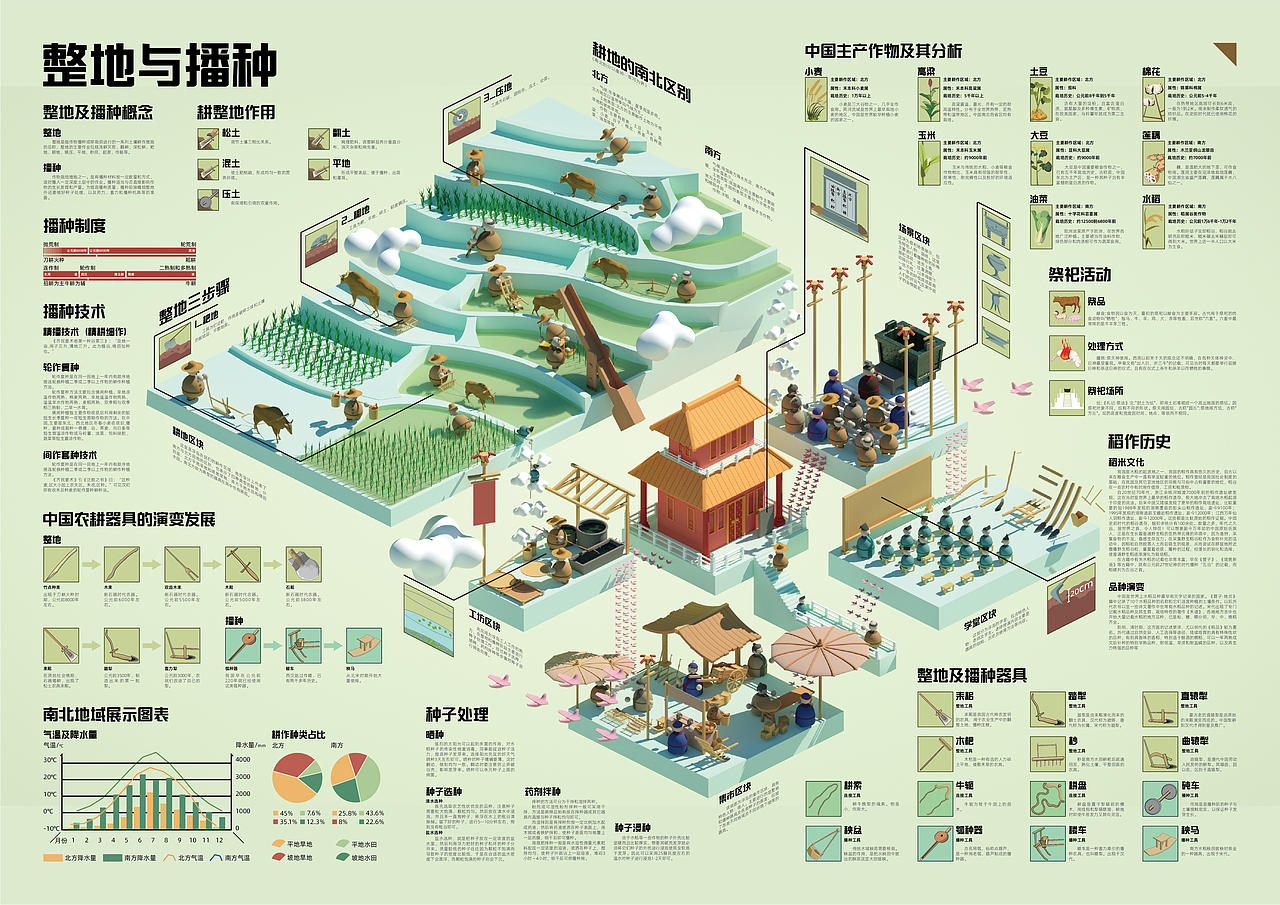向农问道——中国传统农业生产信息图形设计（图ZMzA3MDQ3NjA0） - 其他平面 - 站酷设计师三毋人原创素材 - 站酷ZCOOL