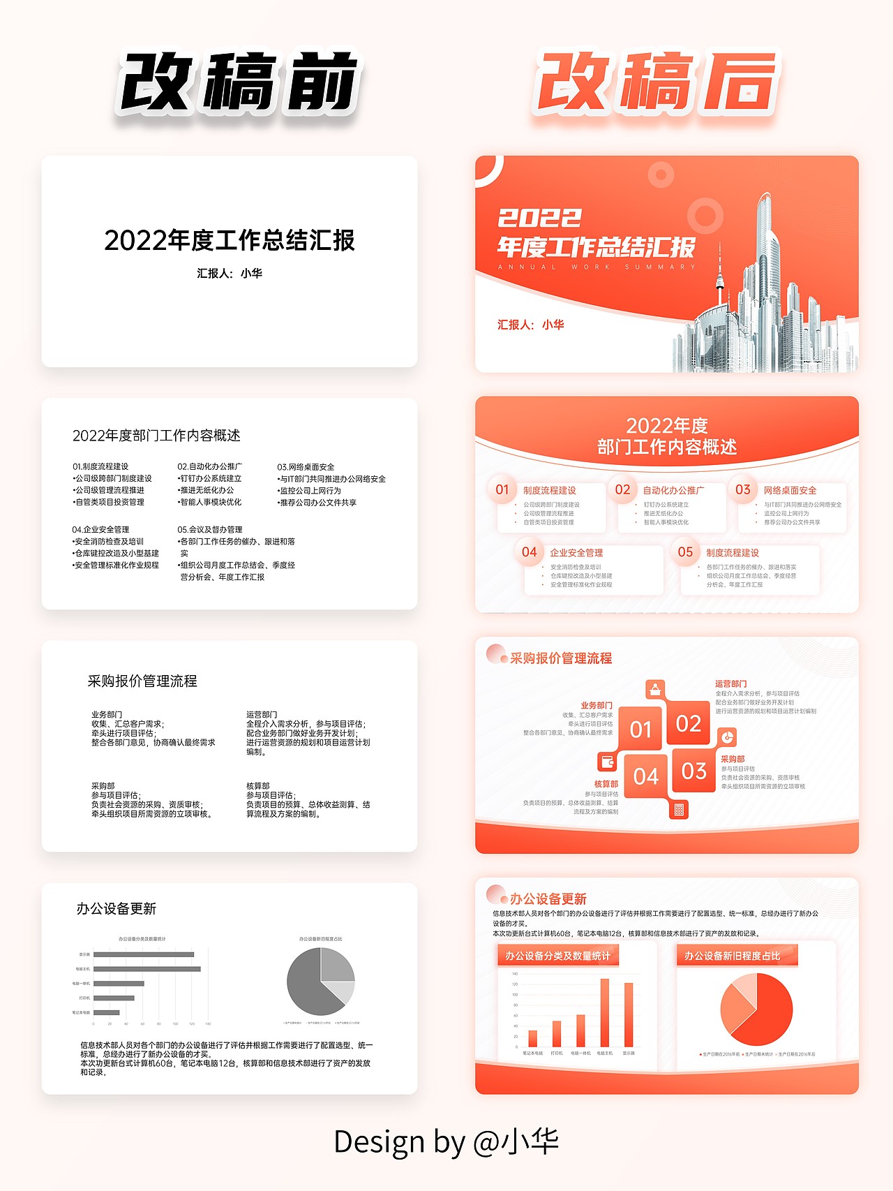 PPT美化改稿丨2022年度工作总结汇报（图ZMzQ3Njk2MzQ0） - PPT/Keynote - 站酷设计师Adrian华原创素材 - 站酷ZCOOL