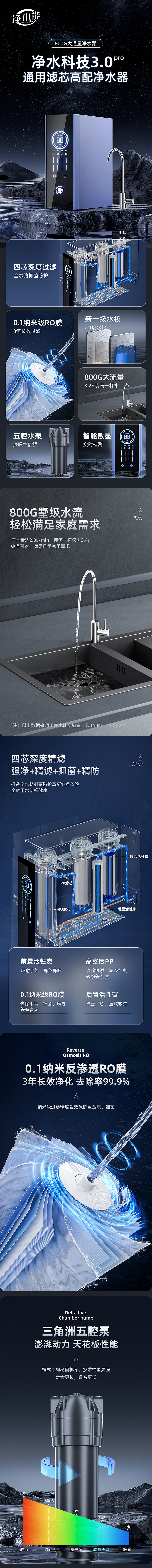 净小能净水新品详情/视觉（图ZMzY3MjEwNTMy） - 海报 - 站酷设计师Lue_L原创素材 - 站酷ZCOOL