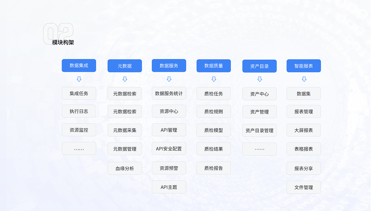 数据治理系统平台