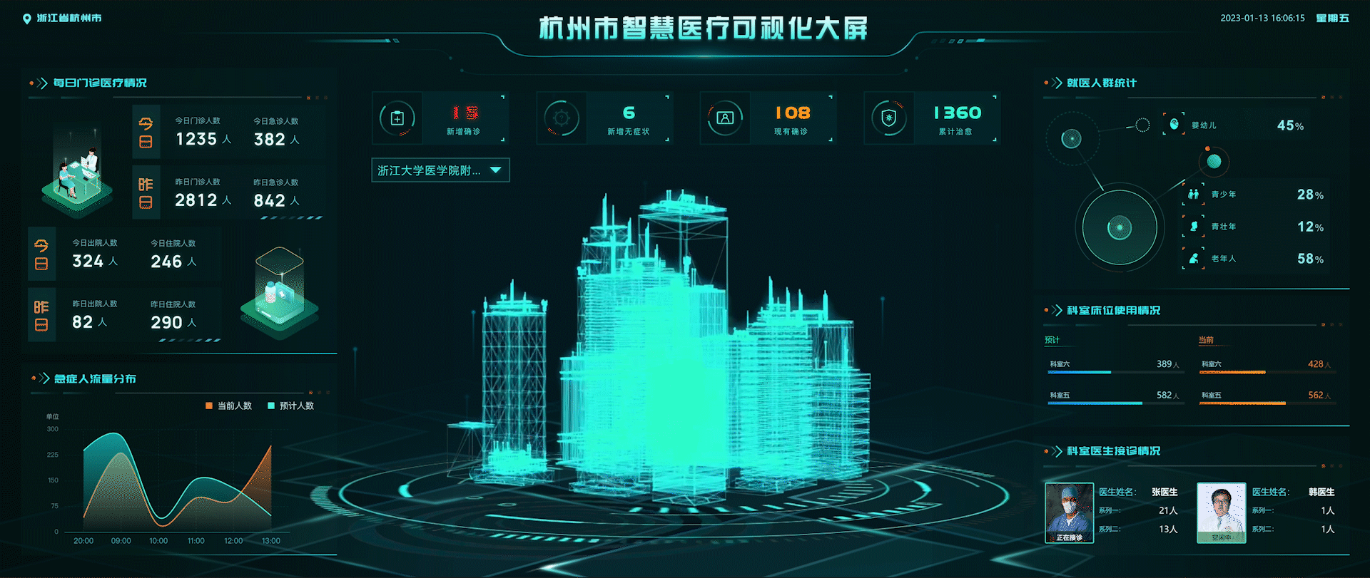 2022年可视化作品集（图ZMzI3ODU0NDYw） - 软件界面 - 站酷设计师罗琼子原创素材 - 站酷ZCOOL