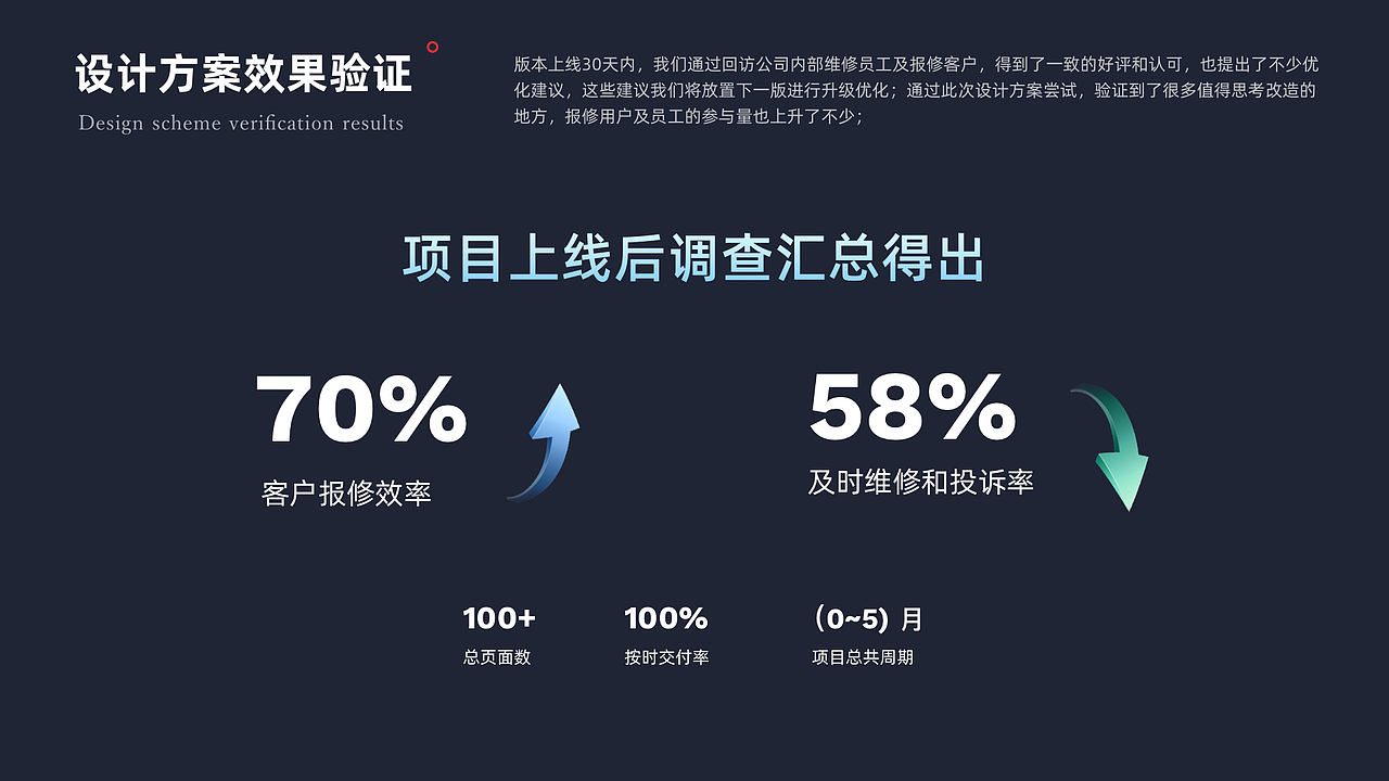 2022重点项目复盘（图ZMzIyNTE0NDg0） - APP界面 - 站酷设计师心愿随处飘原创素材 - 站酷ZCOOL