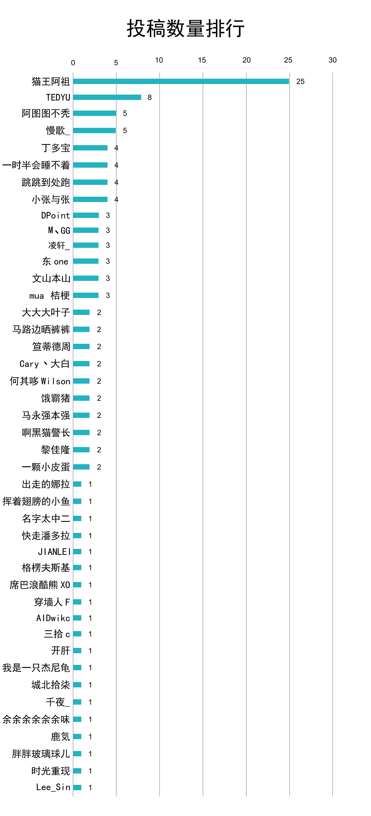【云上山巅】2022年度总结报告(图ZMzI3OTA1OTQ4) - 动画/影视 - 站酷设计师文山_CGI原创素材 - 站酷ZCOOL