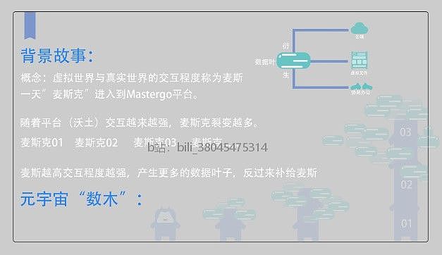 MASTERGO-麥斯克與你一起盡微致廣（圖ZMzEyNjM4NjA4） - IP形象 - 站酷設(shè)計(jì)師是橙呀原創(chuàng)素材 - 站酷ZCOOL