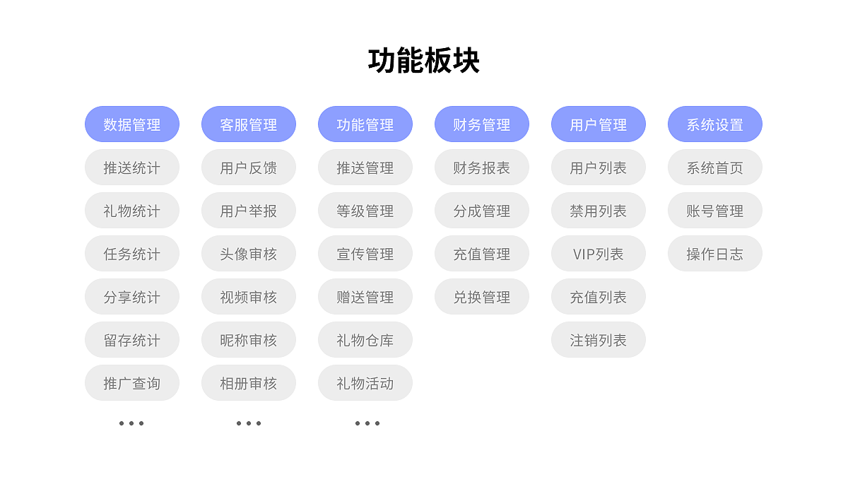 一对一项目B端后台管理系统（图ZMzUwNzUzNTM2） - 其他UI - 站酷设计师似葵葵原创素材 - 站酷ZCOOL