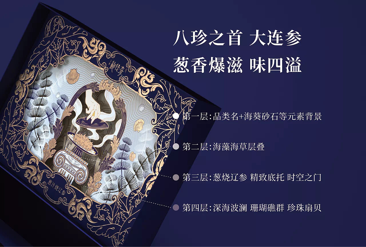 鲍传奇——包装插画