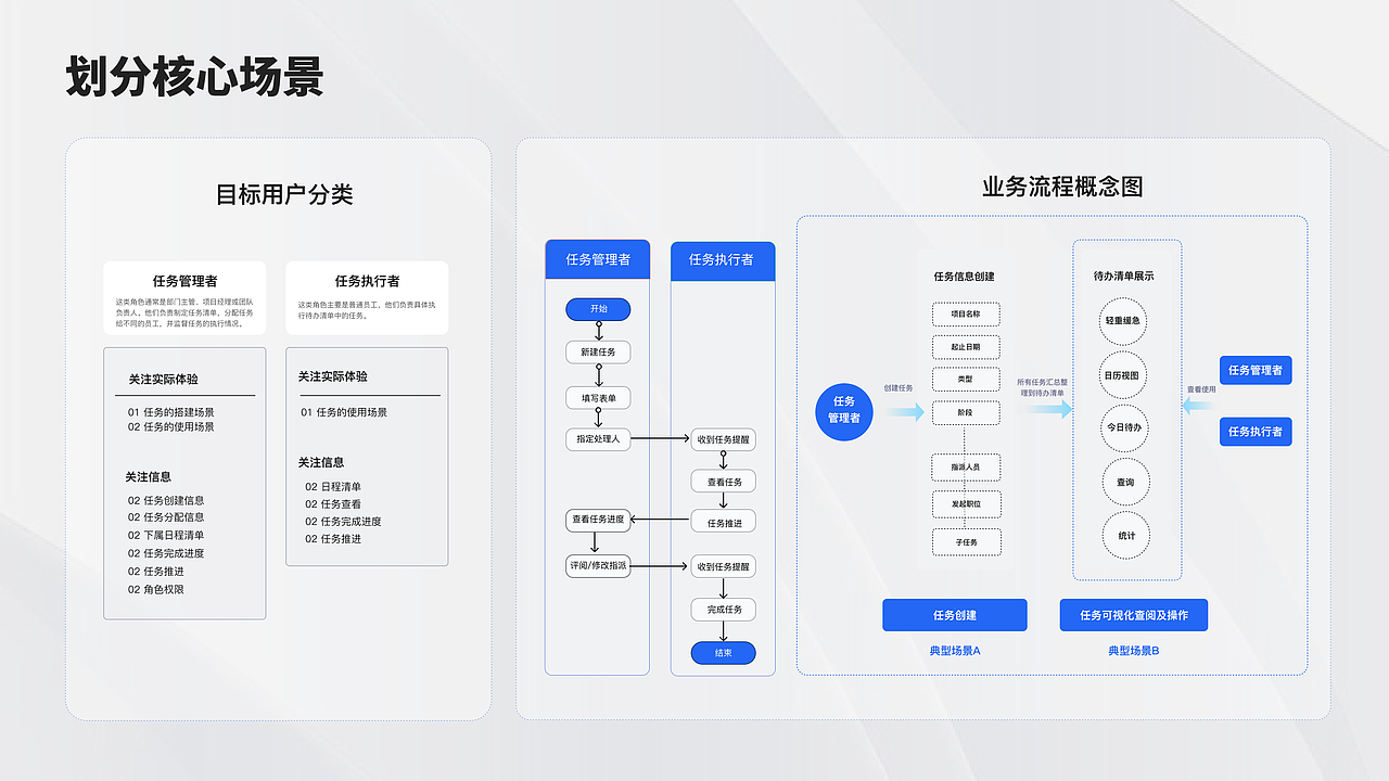 B端项目 | 全管OA体验升级