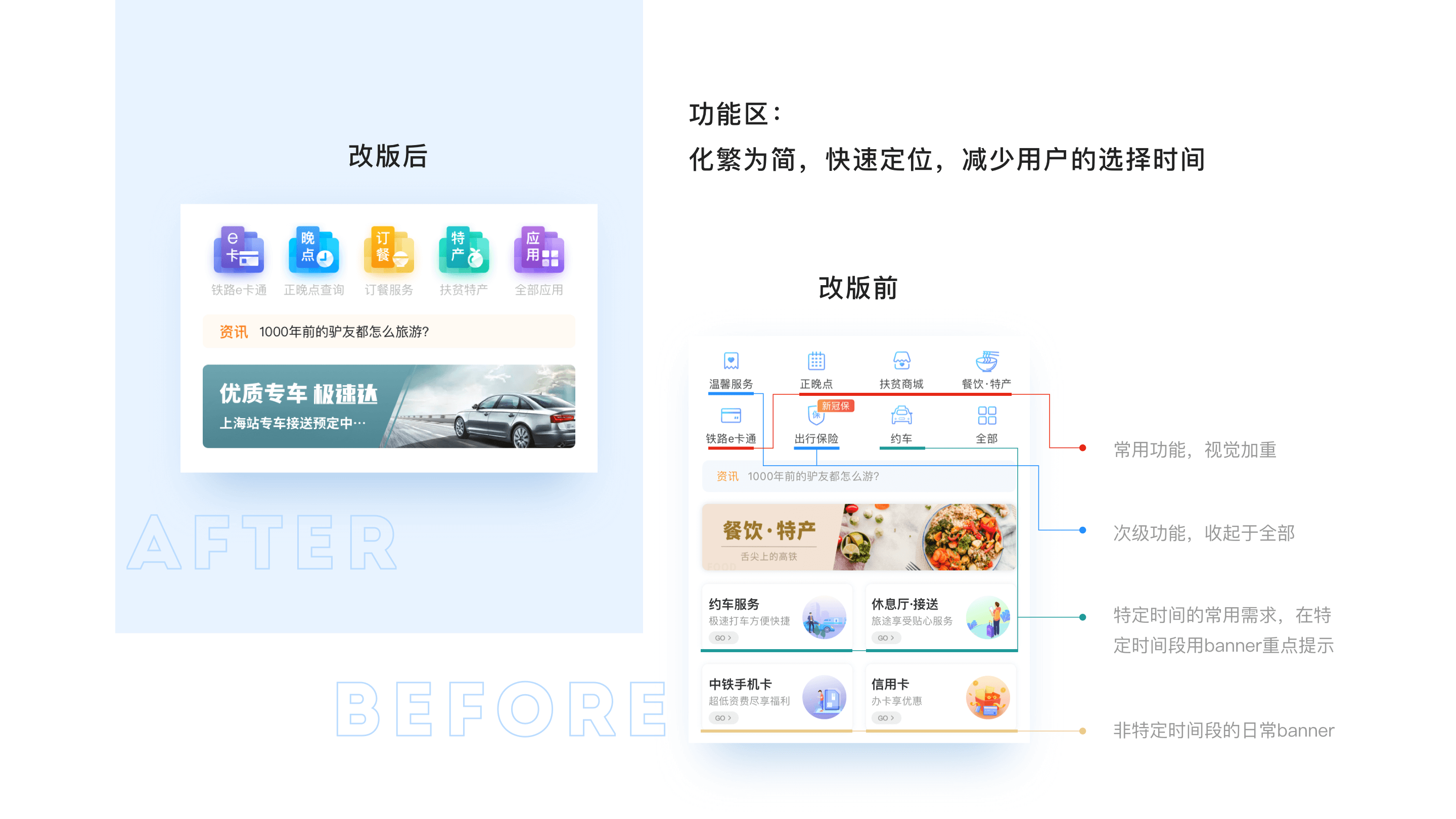 12306 APP改版练习