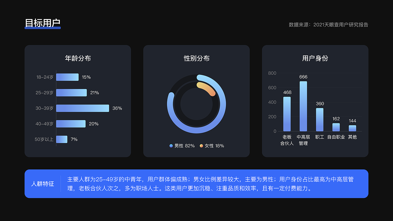 2019~2022 | 作品集
