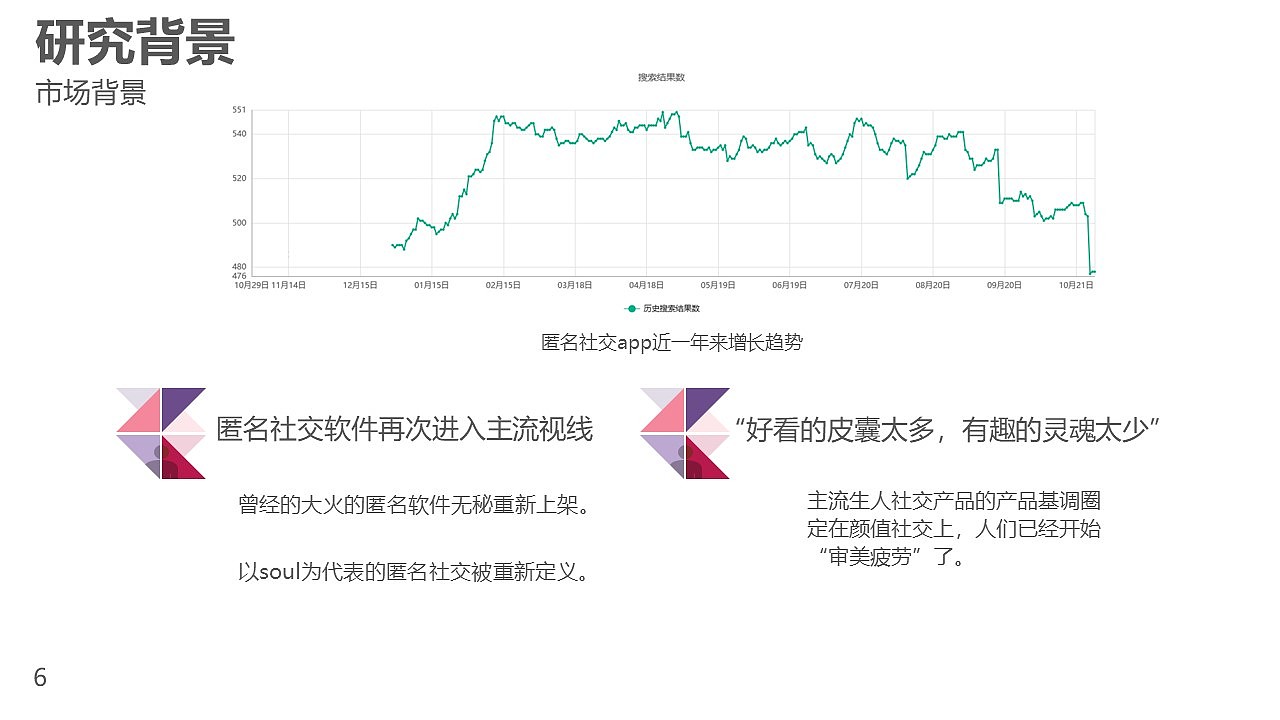 匿名社交产品设计（图ZMzA4NTQ2OTcy） - 交互/UE - 站酷设计师DD吃面包吧原创素材 - 站酷ZCOOL
