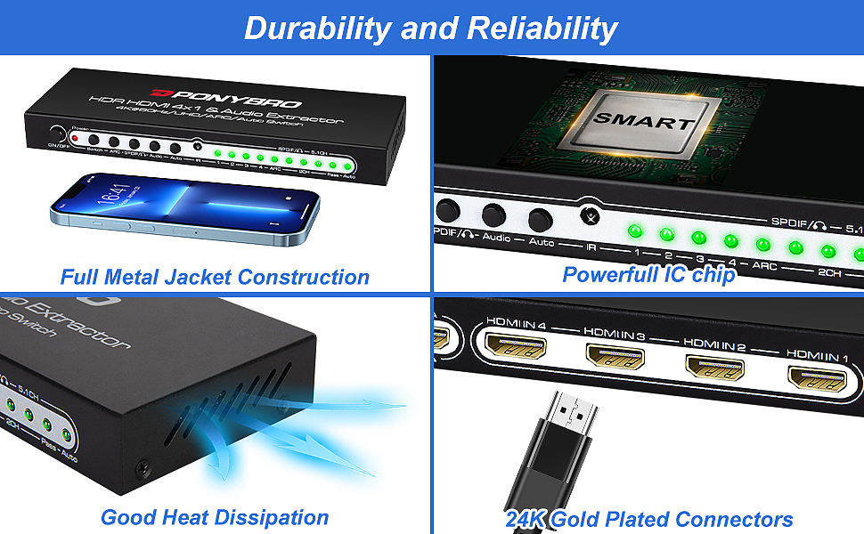 亚马逊主图a+设计案例分享—HDMI转换器