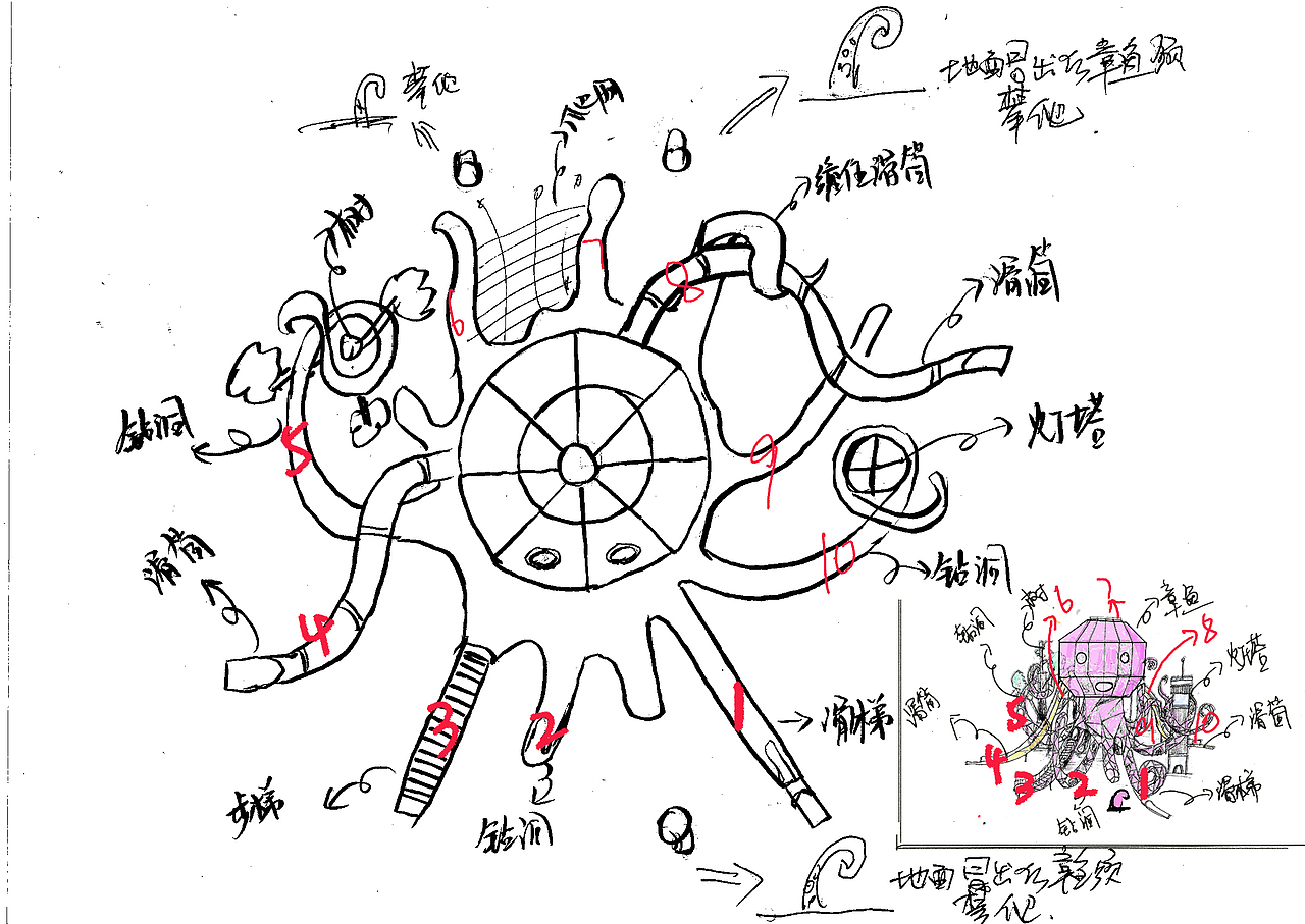 章鱼主题设备