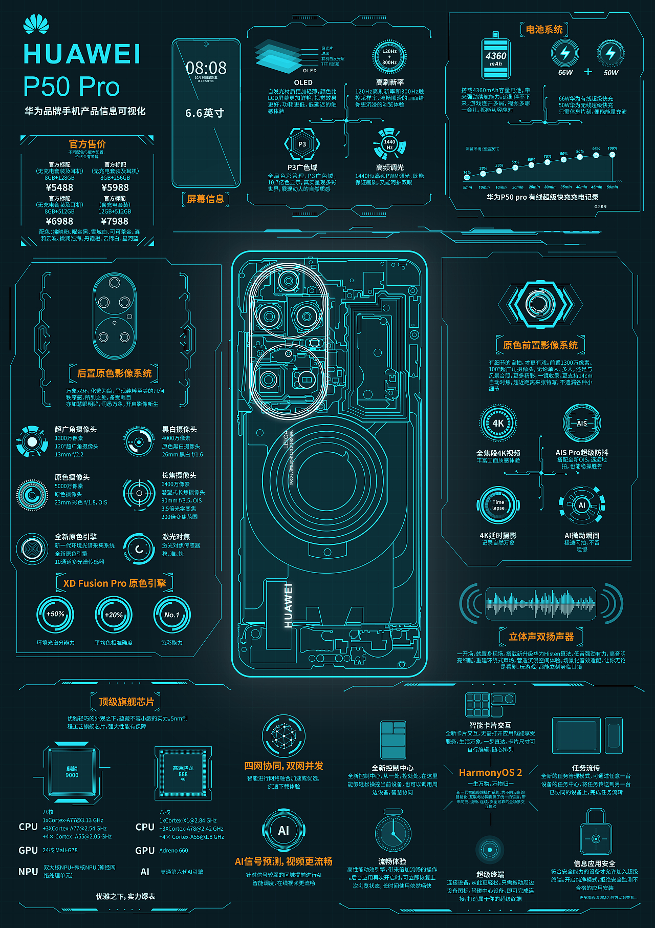 大有可为——华为品牌手机产品信息可视化