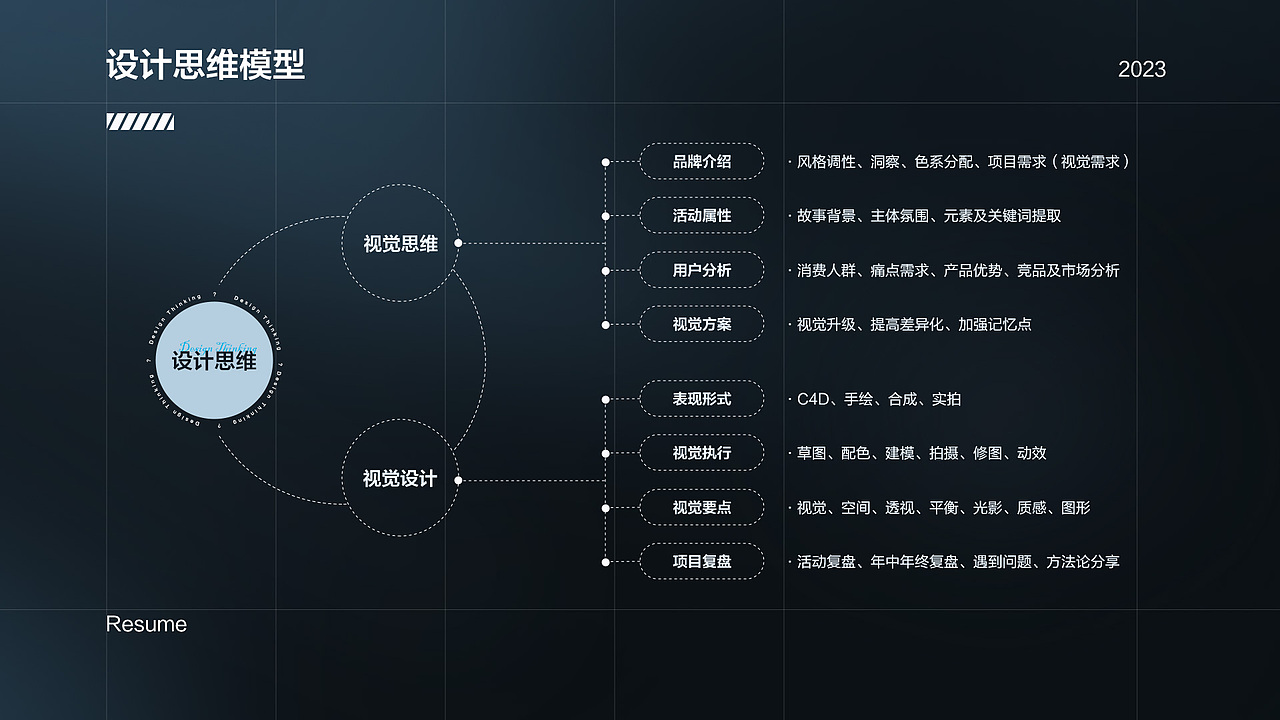 简历作品集（图ZMzMxODI5NDE2） - 电商 - 站酷设计师是BIA原创素材 - 站酷ZCOOL