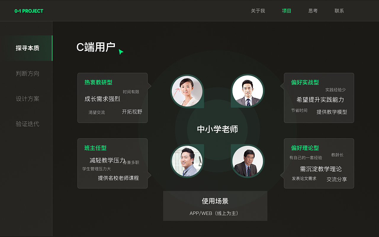 2022-2023作品（图ZMzMyOTk1OTc2） - 软件界面 - 站酷设计师婷婷菜原创素材 - 站酷ZCOOL