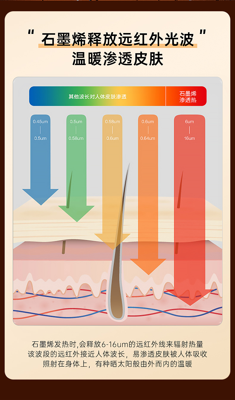 2022 松下踢脚线取暖器 小家电详情页（图ZMzMxNDY4MDUy） - 其他平面 - 站酷设计师三毛要饭计原创素材 - 站酷ZCOOL