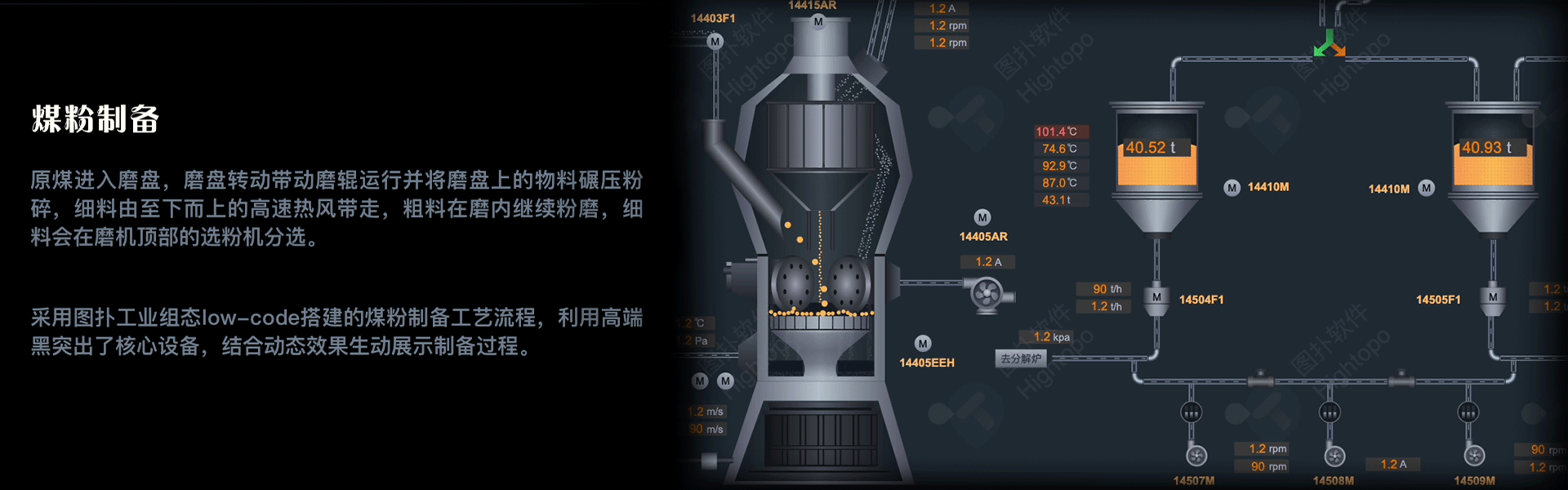图扑 Web SCADA 零代码组态水泥生产工艺流程 HMI（图ZMzI1ODYwNTA4） - 场景 - 站酷设计师数据可视化小吴原创素材 - 站酷ZCOOL