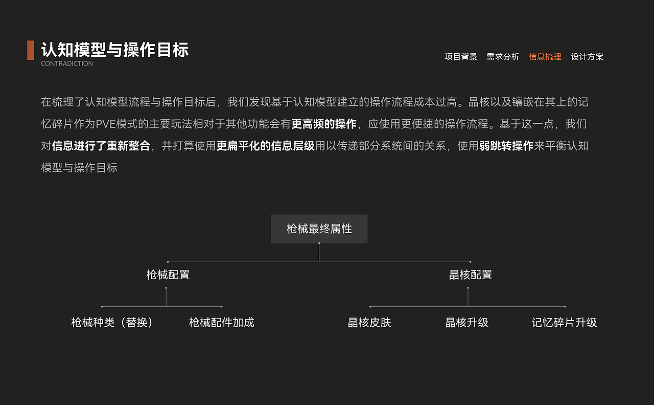生死狙击2pve武器系统交互（图ZMzM5NDg1NjAw） - 交互/UE - 站酷设计师stbs2012原创素材 - 站酷ZCOOL