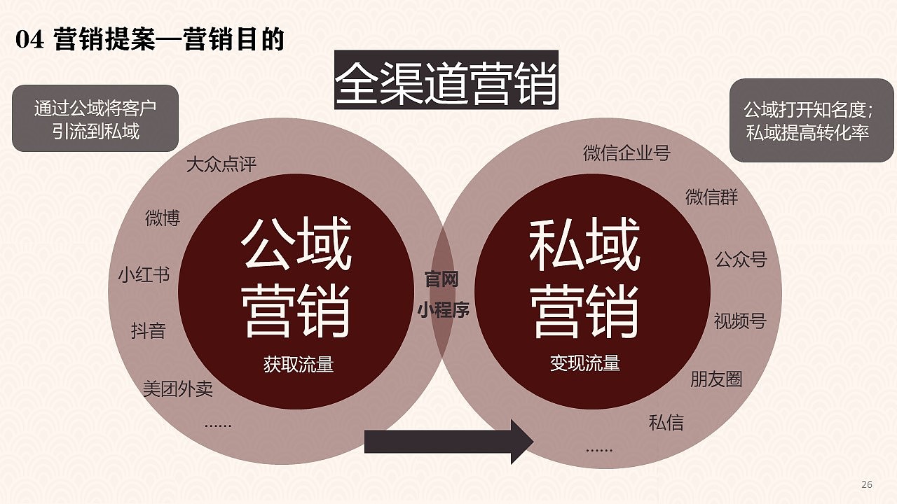 大麦与酒花 创意本帮菜营销策划案