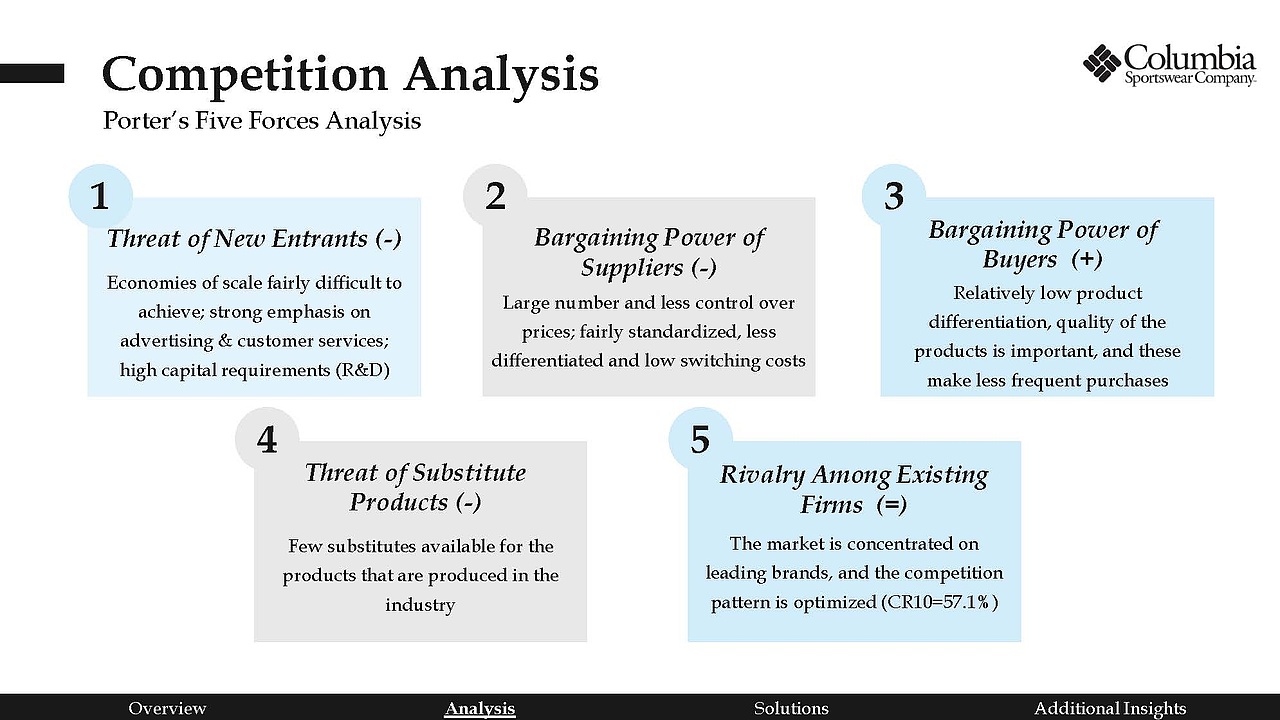 Columbia中国市场发展策略