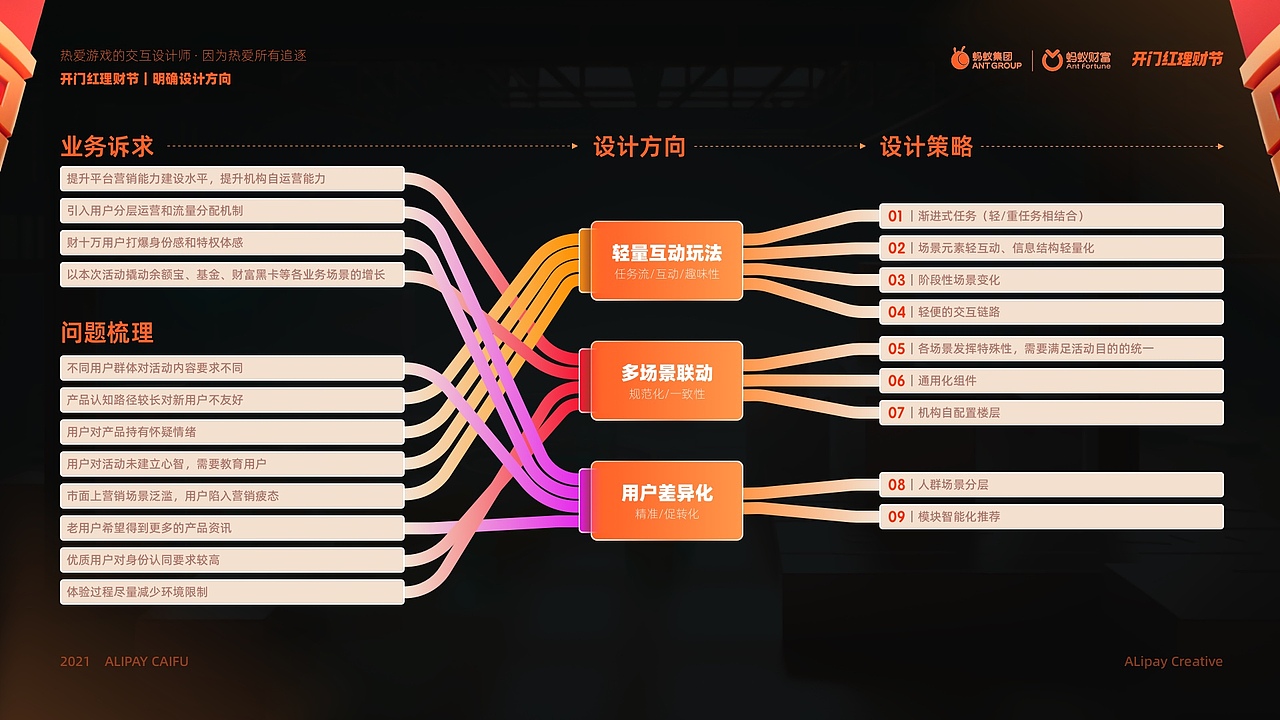 刘浩南营销交互-作品集整理（图ZMzQ3ODk2ODQw） - 交互/UE - 站酷设计师柿栖原创素材 - 站酷ZCOOL