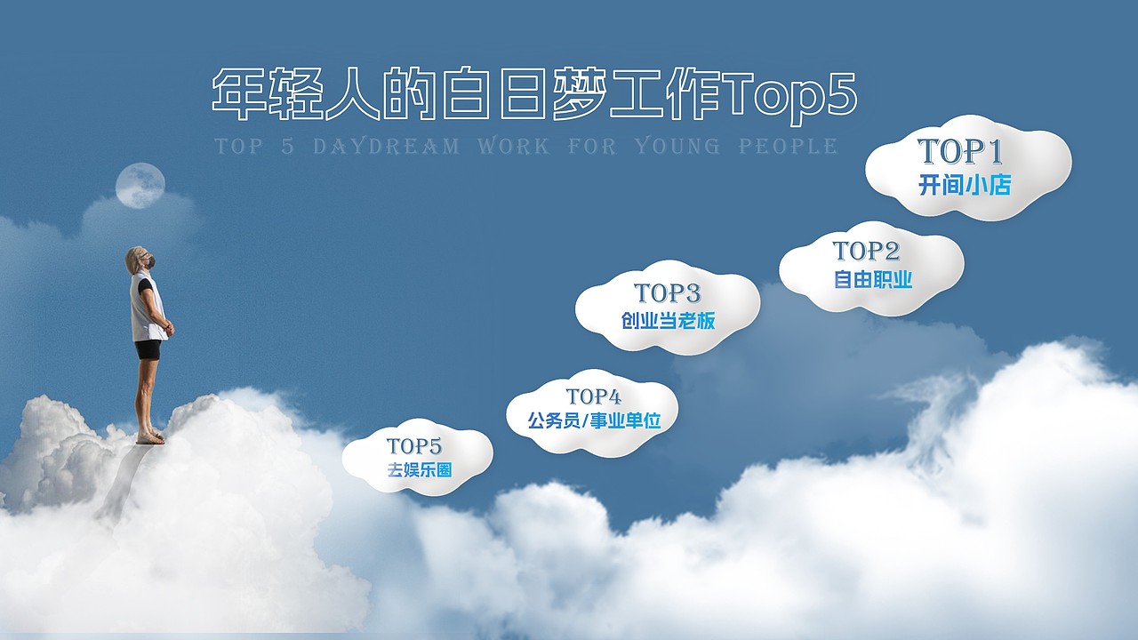 【作业11】年轻人的白日梦工作Top5（图ZMzQ1MTI4MDcy） - PPT/Keynote - 站酷设计师Aaron的ppt世界原创素材 - 站酷ZCOOL