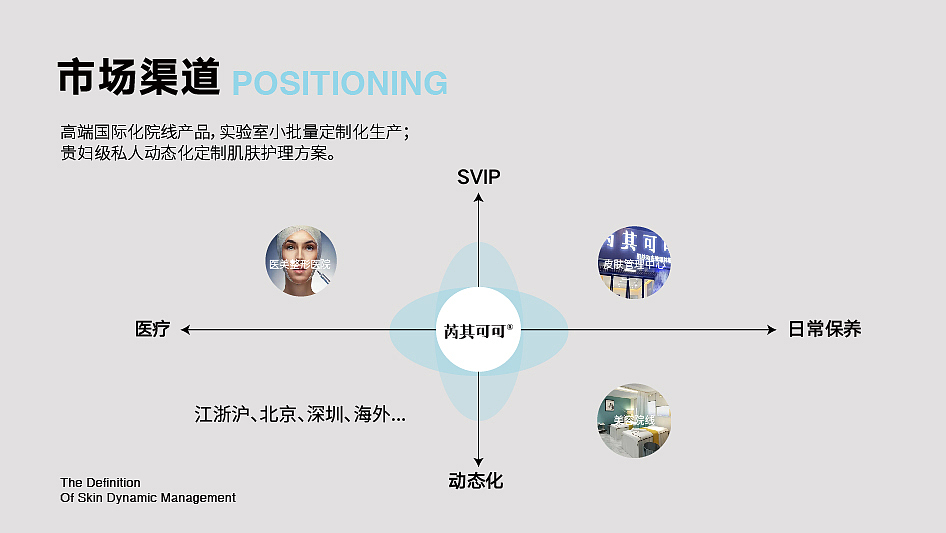 芮其可可美容护肤品牌商业设计（图ZMzQ3NjY4MTg4） - 品牌 - 站酷设计师青瓜蛋子原创素材 - 站酷ZCOOL